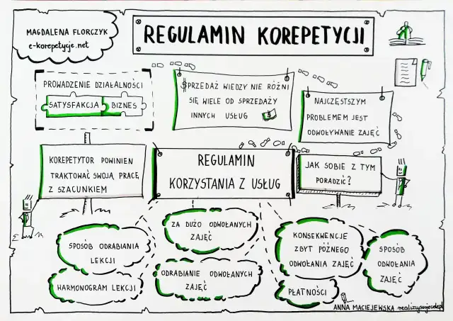 Czy nauczyciel może udzielać korepetycji swojemu uczniowi bez ryzyka?