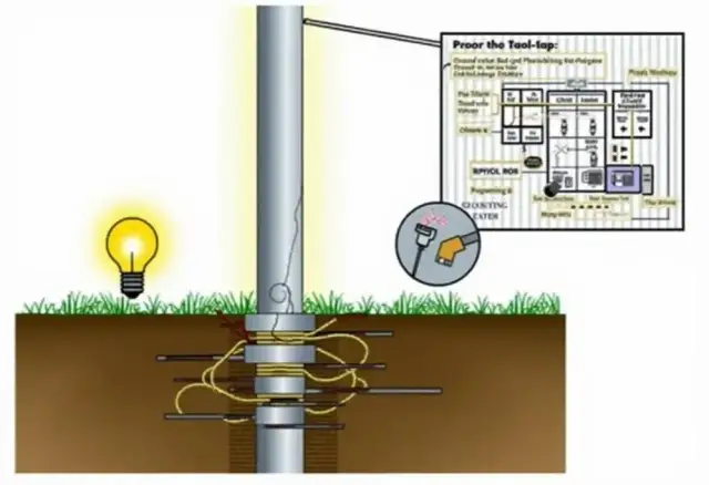 Co to uziemienie i dlaczego jest kluczowe dla bezpieczeństwa elektrycznego