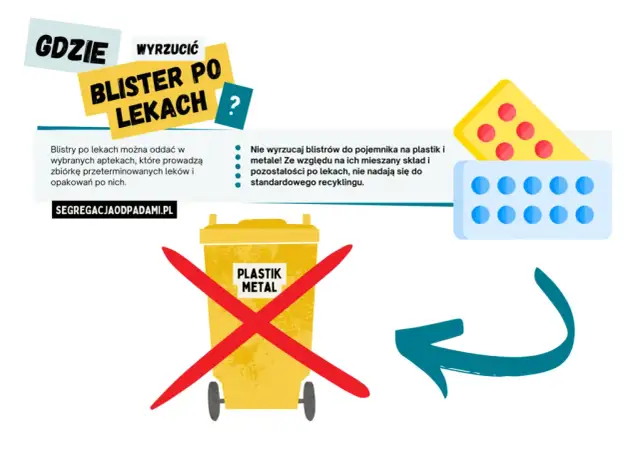 Jak prawidłowo wyrzucić blistry po lekach, aby chronić środowisko
