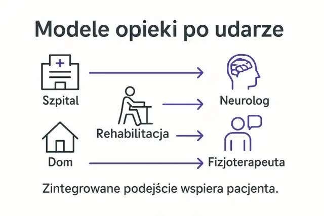 Rehabilitacja po udarze na NFZ: Limity, terminy i jak je wykorzystać?