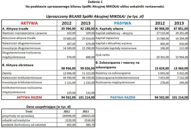 Wskaźnik rentowności sprzedaży netto - klucz do zyskowności firmy