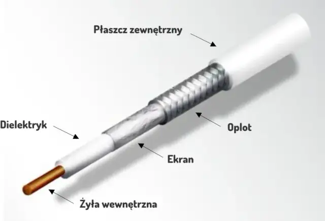 Jak sprawdzić kabel antenowy miernikiem i uniknąć problemów z sygnałem