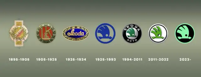 Co oznacza symbol Skody? Odkryj jego znaczenie i historię