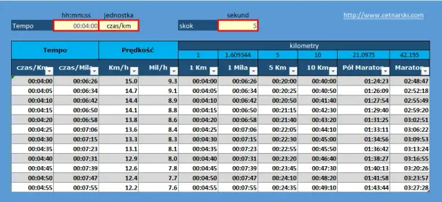 Kalkulator biegacza: Oblicz tempo, tętno, VO2max i trenuj mądrze
