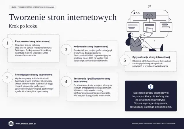 Jak stworzyć stronę HTML - Krok po kroku dla każdego