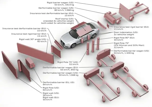 Das tragende Mittelelement der Karosserie: Warum die B-Säule entscheidend ist
