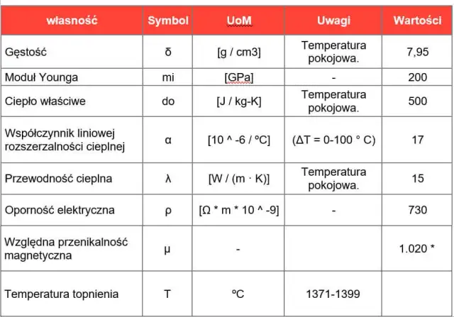 Właściwości stali AISI 316: Czy to najlepsza stal nierdzewna?