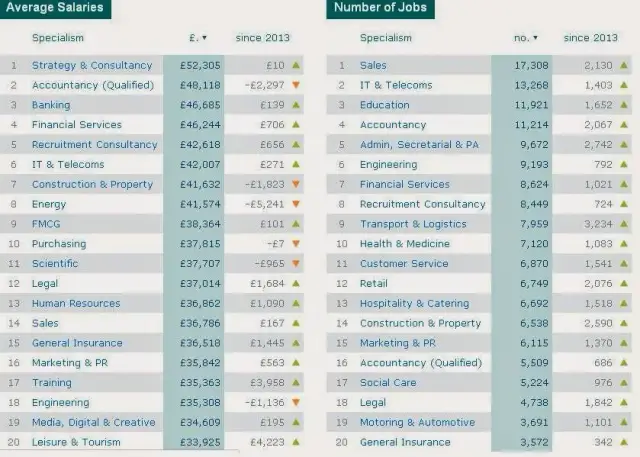 Praca w Anglii ile można zarobić - zaskakujące różnice w wynagrodzeniach