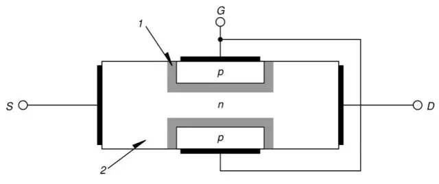 Tranzystor JFET: Charakterystyka i zastosowanie w elektronice