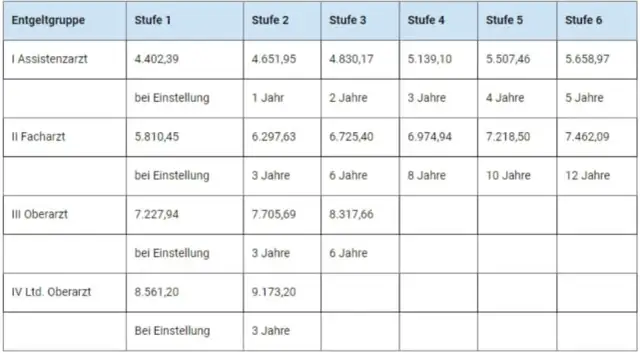 Ile zarabia lekarz po studiach? Zaskakująco wysokie wynagrodzenia!