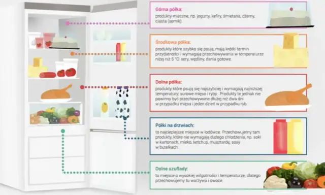 Wędliny w lodówce: Jak przechowywać, by były świeże i bezpieczne?