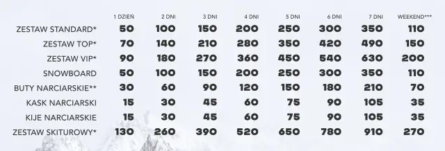 Wypożyczalnia nart Bielsko-Biała: Ranking, ceny i porady ekspertów