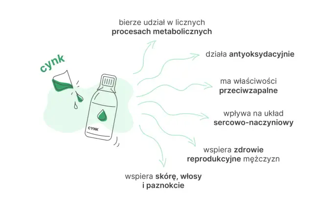 Niedobór cynku i miedzi: Jak rozpoznać sygnały alarmowe ciała?