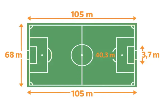 Ile metrów ma boisko do piłki nożnej? Wymiary FIFA, Orlików i więcej