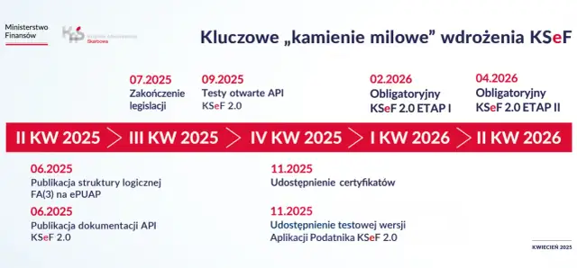 Papierowe faktury do kiedy? Sprawdź terminy i ważne zmiany