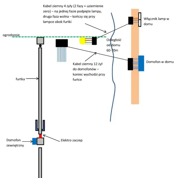 Jak podłączyć elektrozaczep do furtki i uniknąć problemów z instalacją