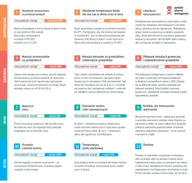 Jak obniżyć rachunki za ogrzewanie w bloku? Sprawdzone metody