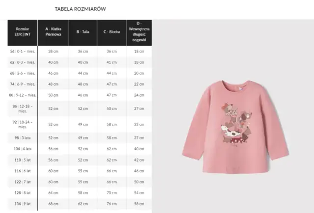 Jakie są idealne rozmiary ubrań i butów dla rocznego dziecka?