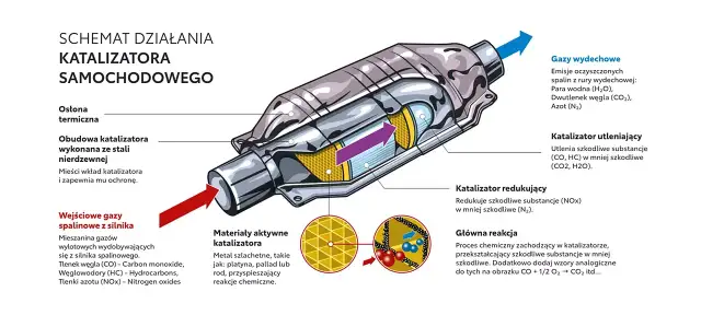 Czy diesel ma katalizator? Oto co musisz wiedzieć o jego roli