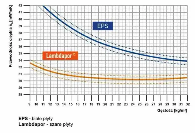 Ile waży paczka styropianu? Zaskakujące różnice w wagach styropianu