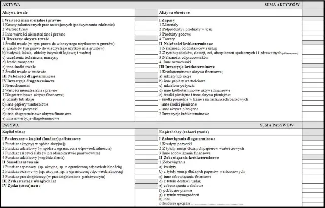 Obligacje aktywa czy pasywa – kluczowe różnice, które musisz znać