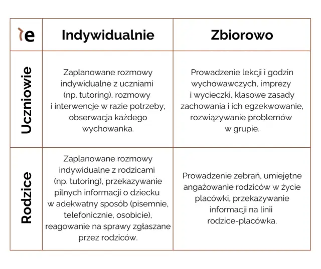 Tematy do rozmowy z nauczycielem, które pomogą w edukacji dziecka