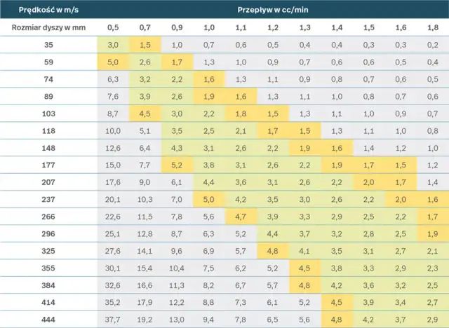 Ile barów do malowania pistoletem? Ustawienia dla idealnego efektu