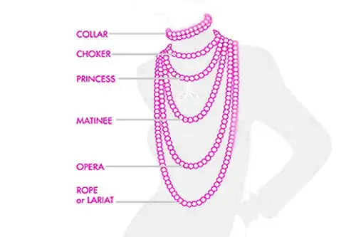 Jak dobrać idealną długość naszyjnika dla kobiety - poradnik