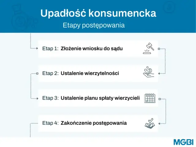 Ile trwa upadłość konsumencka bez majątku? Poznaj kluczowe fakty