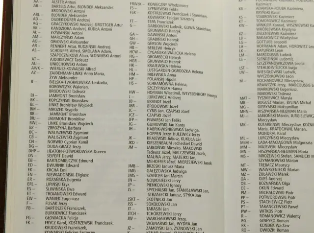Baza sygnatur malarzy: lista nazwisk artystów, m.in. Antoni Alster, Artur Bartels, Aleksander Blonder, Andrzej Dudek-Dürer.