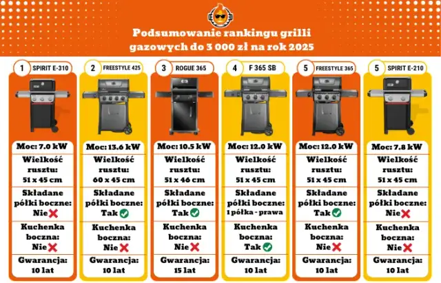 Najlepsze grille gazowe Campingaz: porównanie modeli i ich zalety