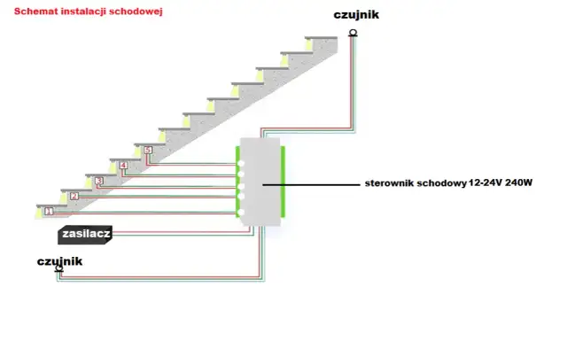 Jak podłączyć ledy na schodach – uniknij najczęstszych błędów