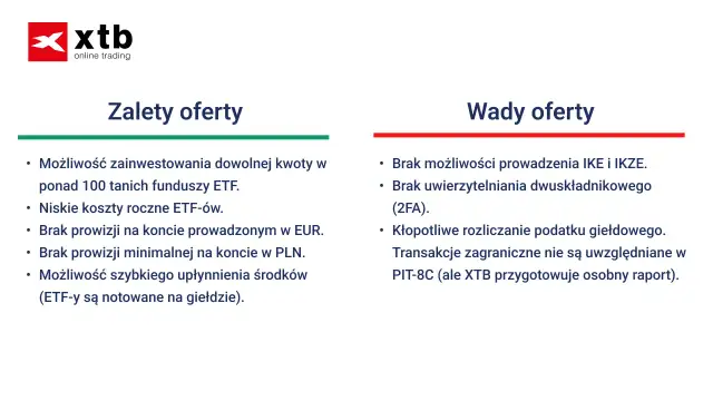 Zalety i wady oferty XTB: możliwość inwestowania na giełdzie w ETF-y, niskie koszty, brak prowizji. Wady: brak IKE/IKZE, kłopotliwe rozliczanie podatku.