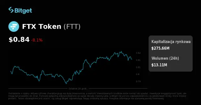 Co to jest FTT? Poznaj wszystkie tajemnice tej kryptowaluty