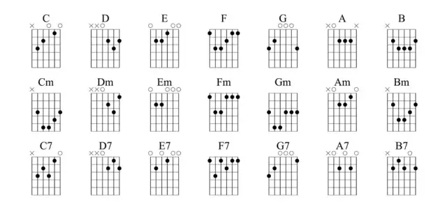Chwyty gitarowe dla początkujących: Jak zagrać pierwsze hity?