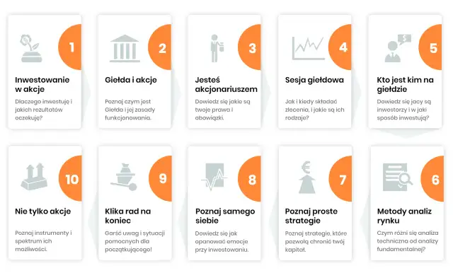 Grafika przedstawia 10 kart z ikonami i tytułami, opisującymi kroki w inwestowaniu na giełdzie.