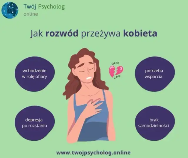 Rozwód: Przygotuj psychikę, odzyskaj kontrolę i szczęście