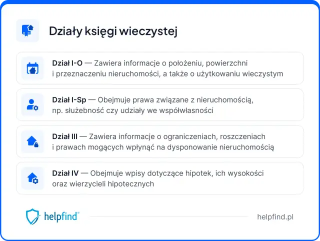 Oblicz udział w nieruchomości wspólnej poznaj prawa i uniknij błędów