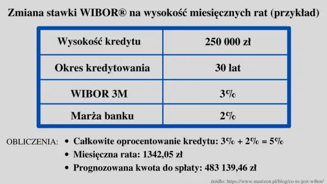 Oprocentowanie międzybankowe: jak wpływa na Twoją ratę?