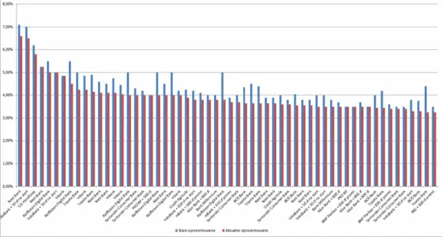 BNP Paribas: Lokaty styczeń 2026 Oprocentowanie do 4,2%!