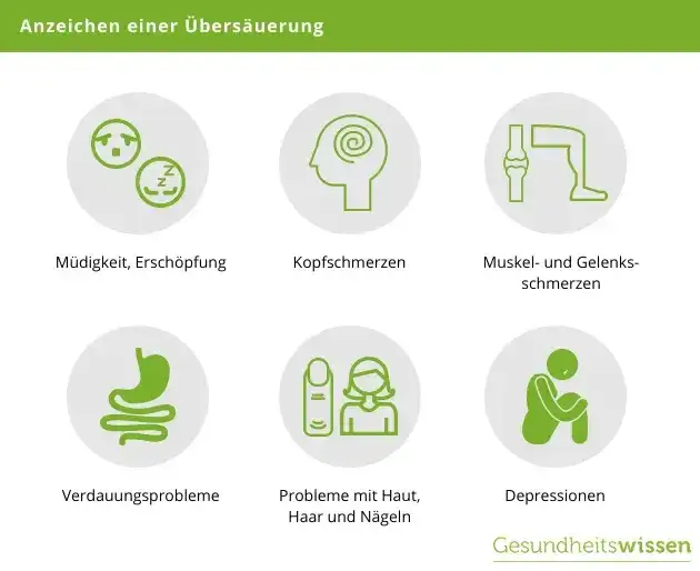 Symptome Übersäuerung im Körper: Warnsignale und Gesundheitsrisiken