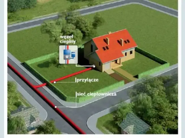 Schemat podłączenia domu do miejskiej sieci ciepłowniczej. Czerwone rury doprowadzają ciepło do węzła cieplnego.