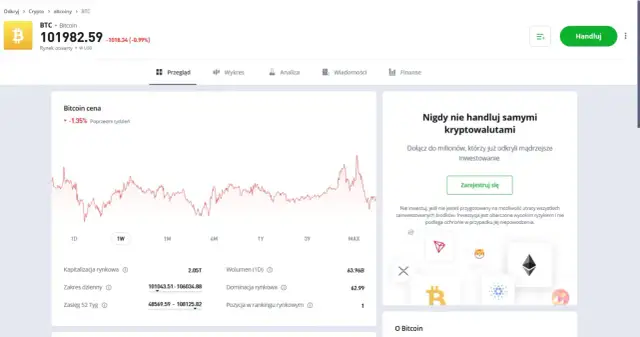 Jak sprzedać kryptowaluty na eToro – krok po kroku i co musisz wiedzieć