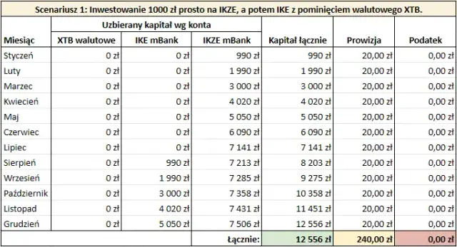 Poznajemy aż 3 powody, dla których warto rozważyć IKE w Bossa
