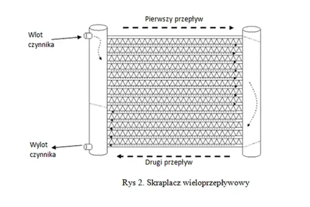 Czy w chłodnicy klimatyzacji jest płyn? Dowiedz się, dlaczego to ważne