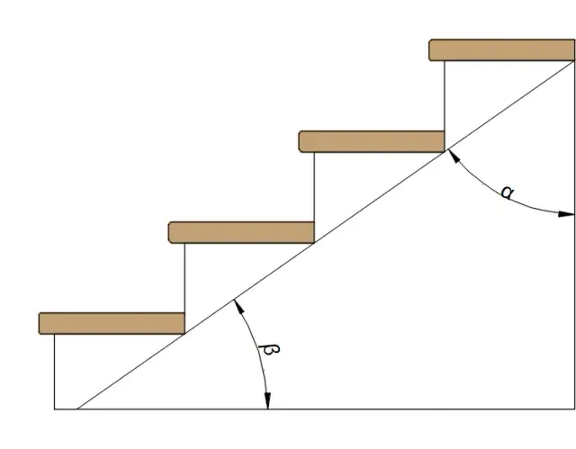 Jak zmierzyć kąt nachylenia schodów, aby zapewnić bezpieczeństwo i komfort