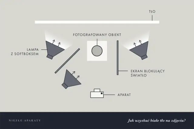 Jak zrobić zdjęcia na białym tle, aby uniknąć nieprofesjonalnych efektów