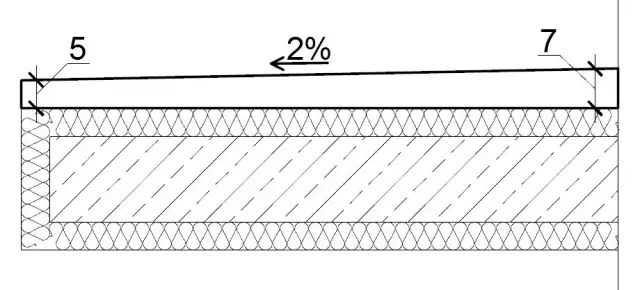 Jak zrobić wylewkę na balkonie w 5 prostych krokach: poradnik eksperta