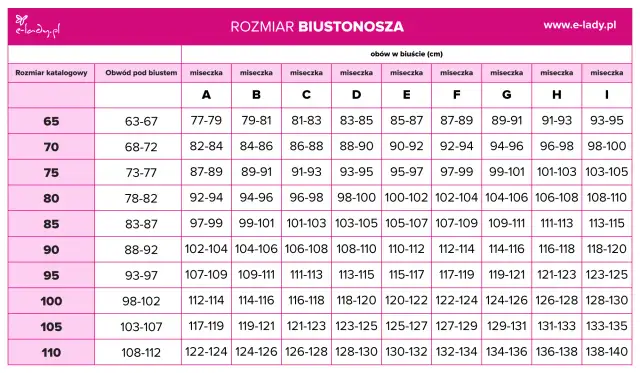 Jaki rozmiar biustu jest duży? Poznaj fakty i mity o wymiarach