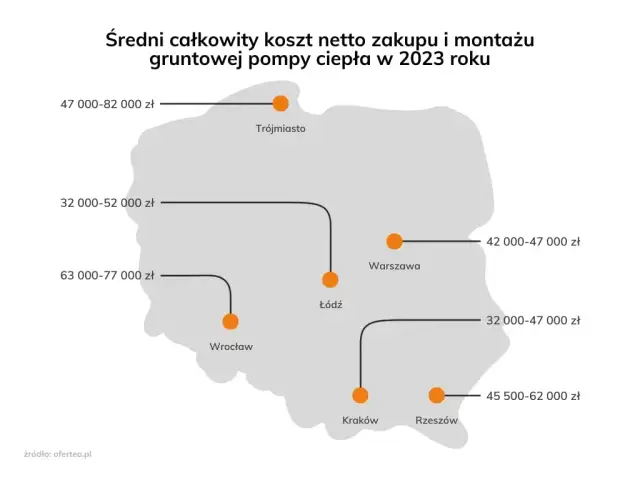  Ile kosztuje instalacja pompy ciepła w 2023? Sprawdź aktualne ceny montażu!